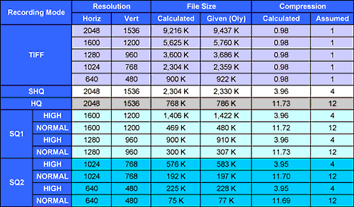 Quality Settings table