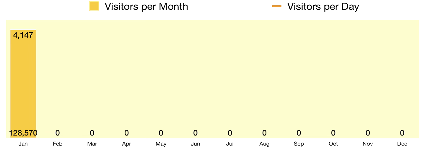 Visitors 2026 Visitors 2026